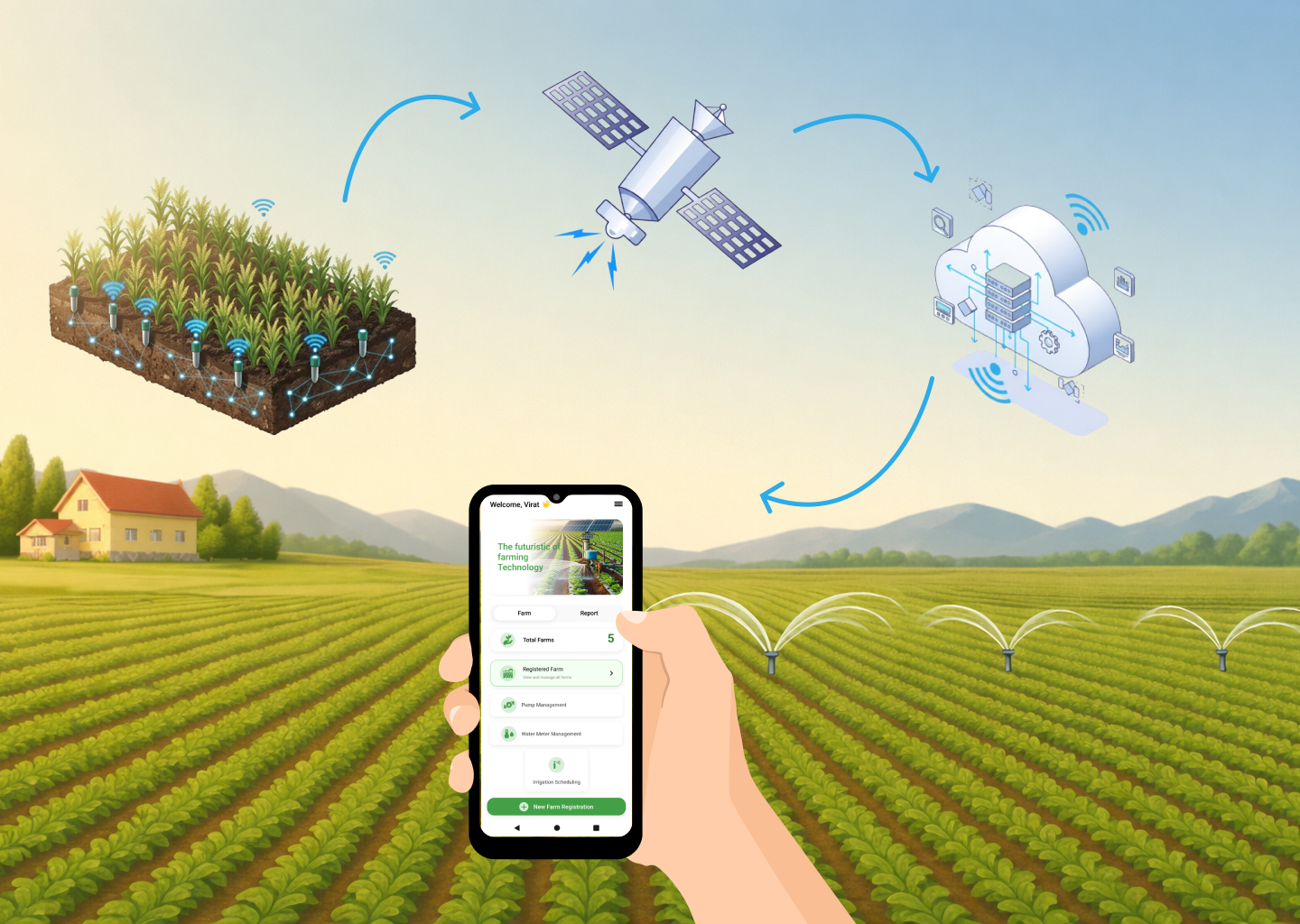IoT based smart irrigation automation system using soil moisture and weather data for efficient farming